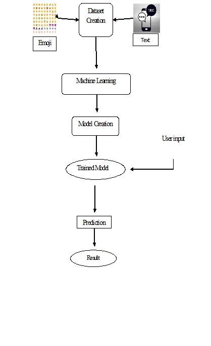 Neuro-Detect: A Machine Learning Based Fast and Accurate Seizure Detection System in the IoMT