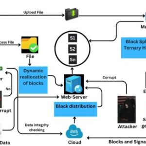 Developing and Analysis of Cyber Security Models for Security Operation Center in Myanmar CYBER SECURITY
