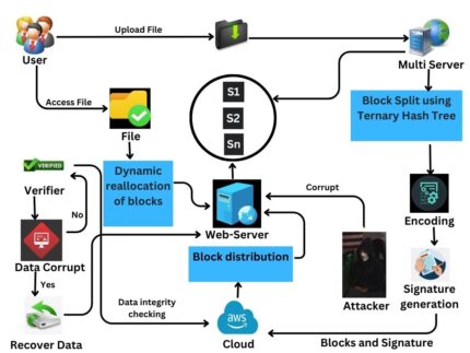 Protecting Your Shopping Preference with Differential Privacy MOBILE COMPUTING
