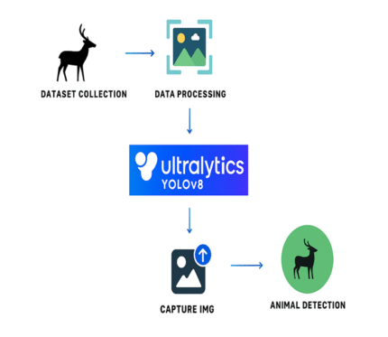Performance Comparison of Support Vector Machine, Random Forest, and Extreme Learning Machine for Intrusion Detection