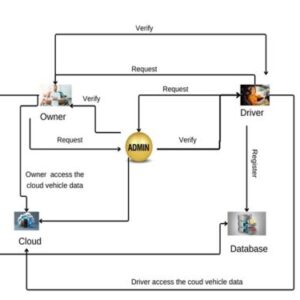 Impact Evaluation of Cyber-attacks on Traffic Flow of Connected and Automated Vehicles