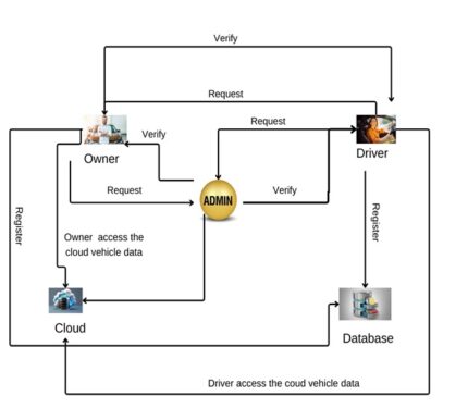 The Probability of Trojan Attacks on Multi-level Security Strategy Based Network NETWORK SECURITY