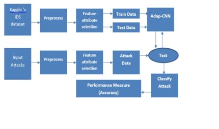 Prediction of Digital Terrestrial Television Coverage Using Machine Learning Regression