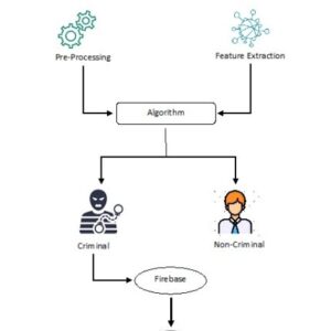 Face Detection and Recognition for Criminal Identification System