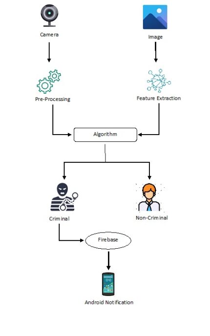 research on basketball shooting action based on image feature extraction and ml machine learning