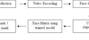 Facemask Wearing Alert System Based on Simple Architecture With Low-Computing Devices
