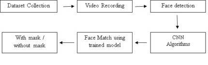 Solar Irradiance Forecasting Using Deep Recurrent Neural Networks