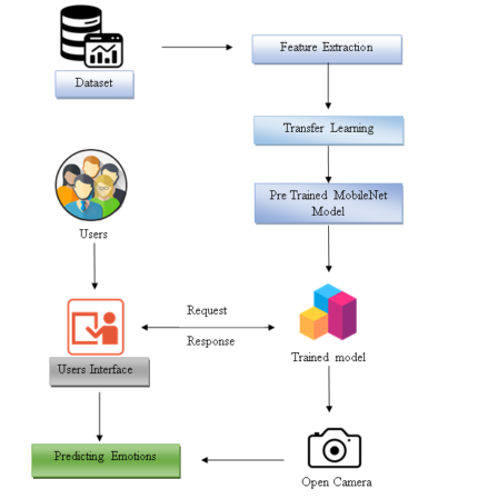 Scene Classification With Recurrent Attention of VHR Remote Sensing Images