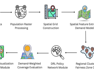 Fairness-Oriented Charging Station Location Optimization Driven by Deep Reinforcement Learning