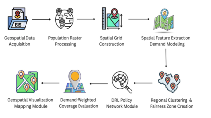Predictability and Prediction of Human Mobility Based on Application-collected Location Data MOBILE COMPUTING