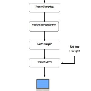 Fraud Detection in Banking Data by Machine Learning Technique