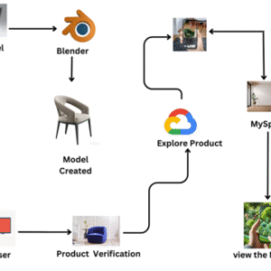 Smart E-Commmerce App using AR to Visualize Products in Realtime on Android