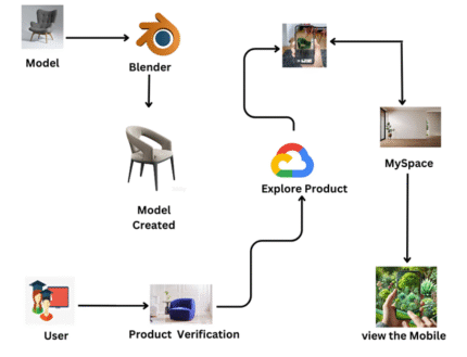 Towards Fine-Grained Access Control in Enterprise-Scale Internet-of-Things MOBILE COMPUTING
