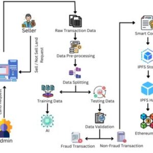 Blockchain-Enabled Smart Contracts: Architecture, Applications, and Future Trends