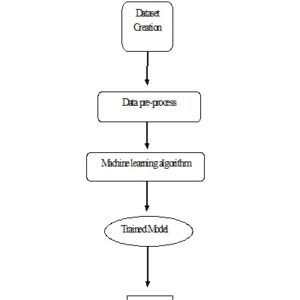House Price Prediction Using Machine Learning And Neural Networks