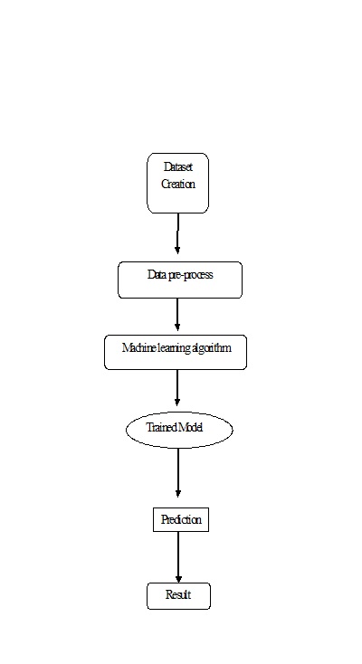 User Behavior Prediction of Social Hotspots Based on Multi message Interaction and Neural Network SOCIAL NETWORKING