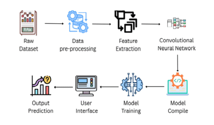 Identifying Fraudulent Credit Card Transactions Using Ensemble Learning