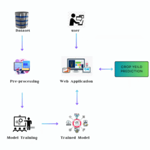 Characterizing the Propagation of Situational Information in Social Media During COVID-19 Epidemic A Case Study on Weibo SOCIAL NETWORKING