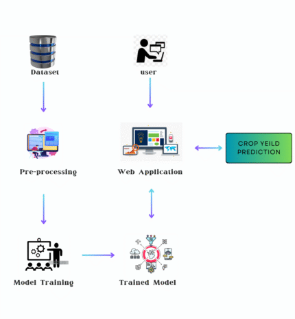 Sentiment Analysis for the News Data Based on the social Media