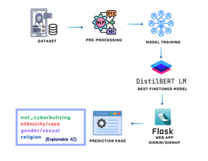Sign Language Recognition Using Deep Learning on Custom Processed Static Gesture Images deep learning