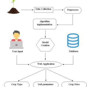 Performance Analysis of Machine Learning Algorithms on Self-Localization Systems