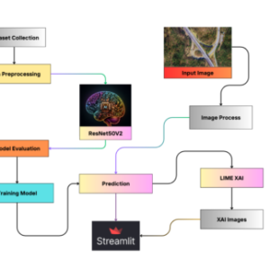 Interpretable Deep Learning Framework for Land Use and Land Cover Classification in Remote Sensing Using SHAP