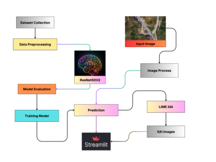 SIGN LANGUAGE RECOGNITION USING ML machine learning