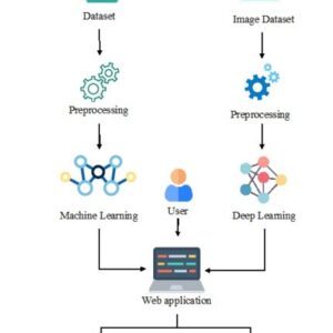 Krushi Sahyog: Plant disease identification and Crop recommendation using Artificial Intelligence