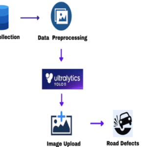 LMD_YOLO: A Lightweight and Efficient Model for Pavement Defects Detection