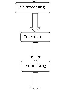 LSTM Based Phishing Detection for Big Email Data