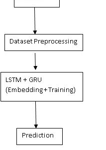 Sentiment Analysis and Emotion Detection on Cryptocurrency Related Tweets Using Ensemble LSTM-GRU Model