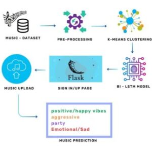 BMNet-5: A Novel Approach of Neural Network to Classify the Genre of Bengali Music Based on Audio Features