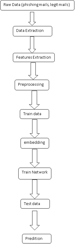 Unsupervised Difference Representation Learning for Detecting Multiple Types of Changes in Multitemporal Remote Sensing Images