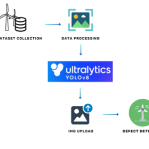 LE-YOLO: Lightweight and Efficient Detection Model for Wind Turbine Blade Defects Based on Improved YOLO