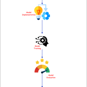 Leveraging Machine Learning Techniques of Real Time Detection of UPI Fraud