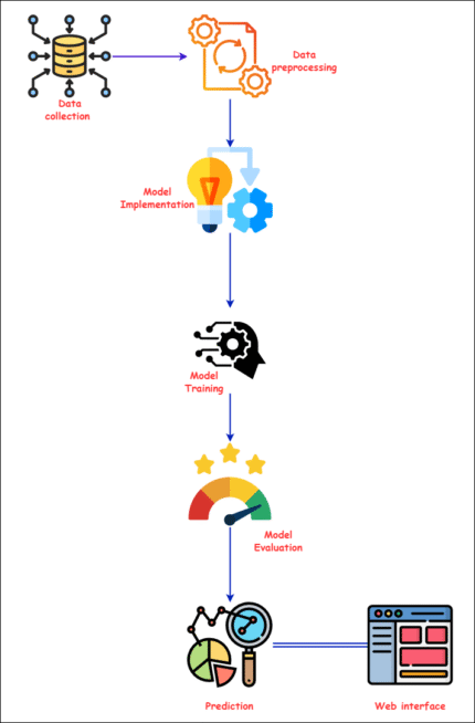 Smartphone Transportation Mode Recognition Using a Hierarchical Machine Learning Classifier and Pooled Features From Time and Frequency Domains