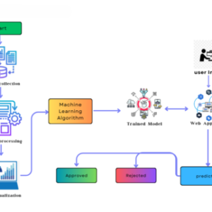 Exploration of Machine Learning Techniques in Emulating a Coupled Soil–Canopy–Atmosphere Radiative Transfer Model for Multi-Parameter Estimation From Satellite Observations