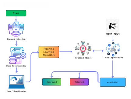 sign language to speech translation using machine learning machine learning