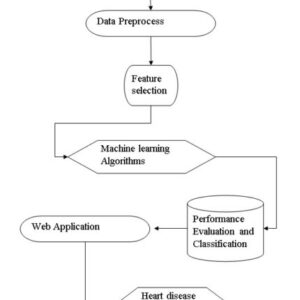 Machine Learning Based Heart Disease Prediction System