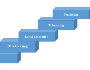 Power Management for Multicore Processors via Heterogeneous Voltage Regulation and Machine Learning Enabled Adaptation