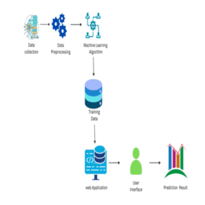 Machine Learning in Money Laundering Detection Over Blockchain Technology