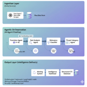Dynamically validate network security based on adaptive control theory NETWORK SECURITY