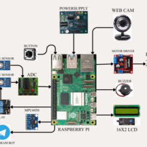 Joint resource allocation and computation offloading in mobile edge computing for SDN based wireless networks NETWORK SECURITY