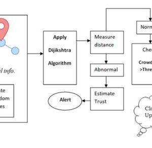 Dynamically validate network security based on adaptive control theory NETWORKING