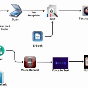 Nyx – An Educational Assistant for the Visually Impaired