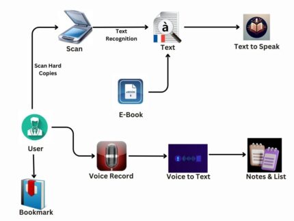 Proximity-Aware Location Based Collaborative Sensing for Energy-Efficient Mobile Devices MOBILE COMPUTING