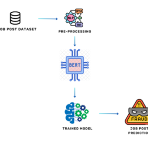 Online Recruitment Fraud (ORF) Detection Using Deep Learning Approaches