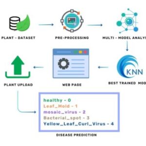Plant Disease Detection Using Machine Learning Techniques
