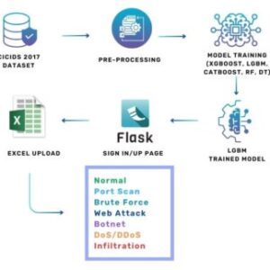 Four Machine Learning Methods to Predict Academic Achievement of College Students: A Comparison Study