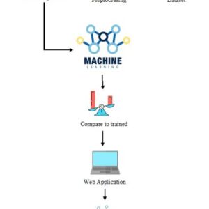 Predictive Analytics on Diabetes Data using Machine Learning Techniques